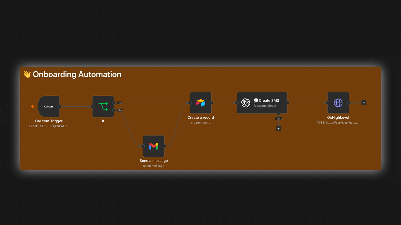 Copper Rose onboarding automation built in N8N — Cal.com trigger, conditional routing, CRM record creation, AI SMS, and GoHighLevel integration